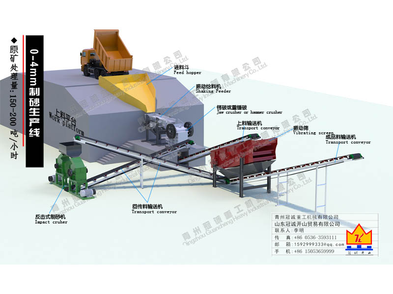 每小時(shí)150-200噸處理量 0-4mm制砂生產(chǎn)線