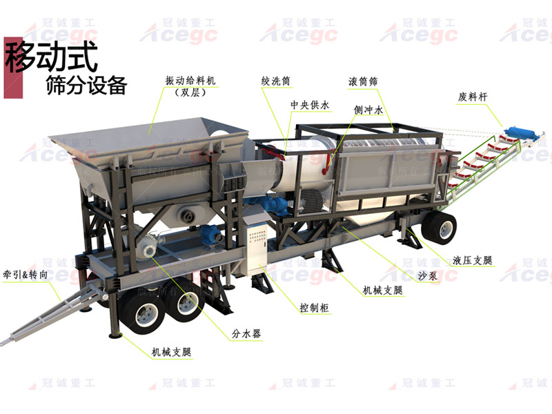 移動(dòng)篩分車(chē)